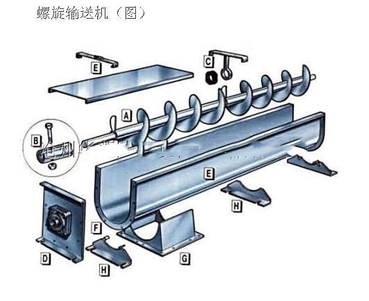 螺旋輸送機(jī)結(jié)構(gòu)